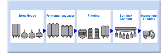 iab-food-pd-brewing-en.gif