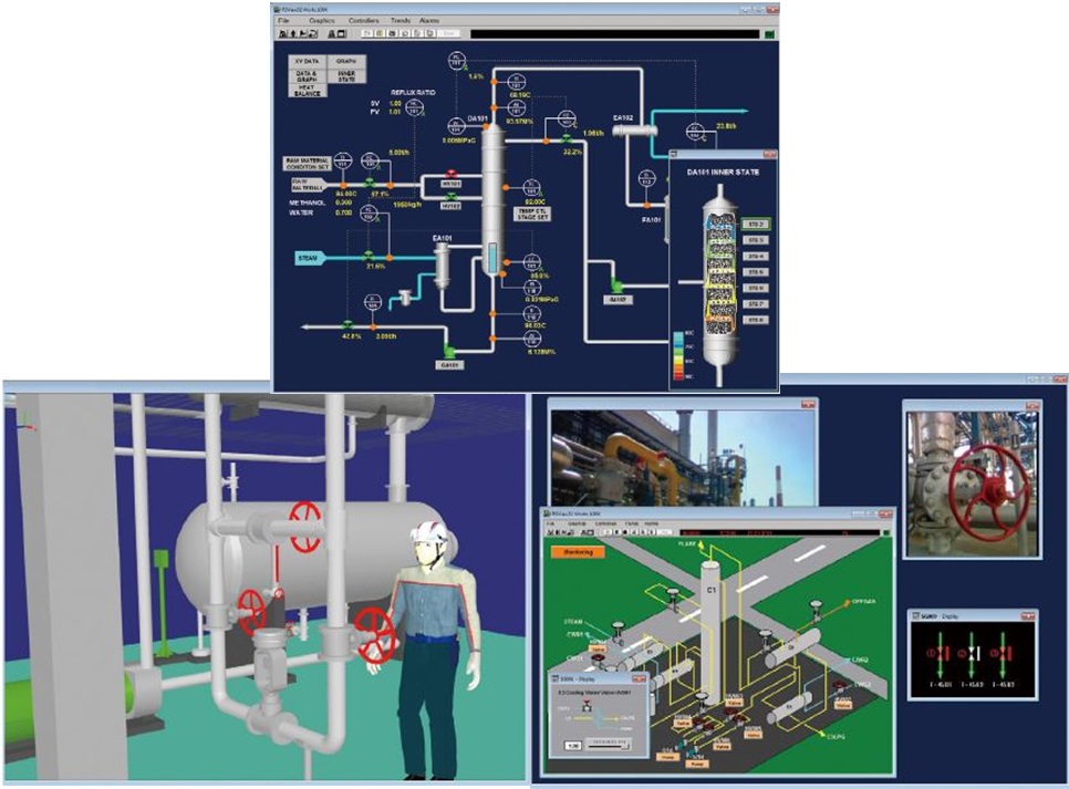 Operator Training System: OTS