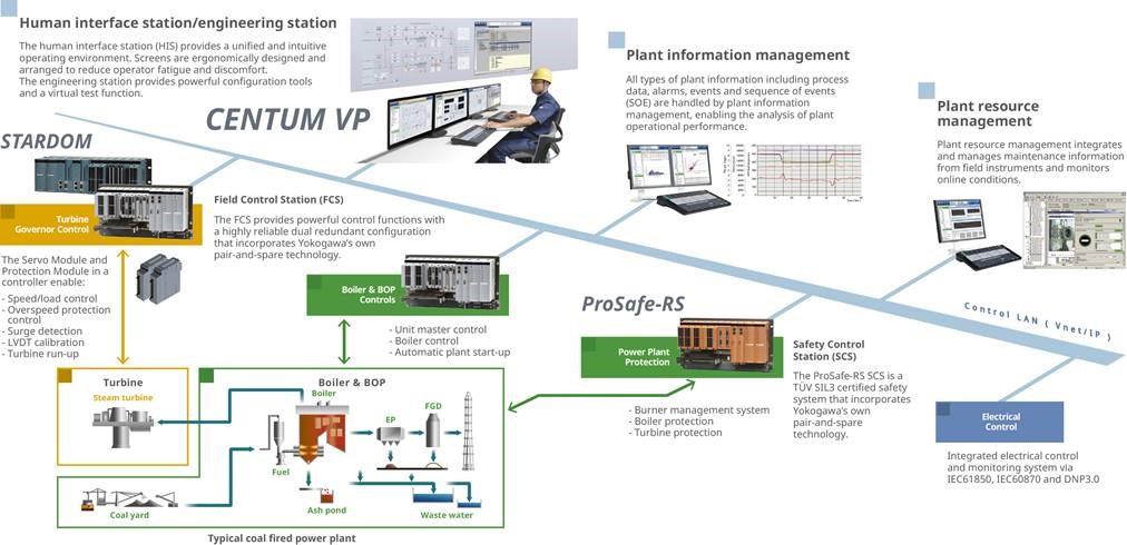 System configuration