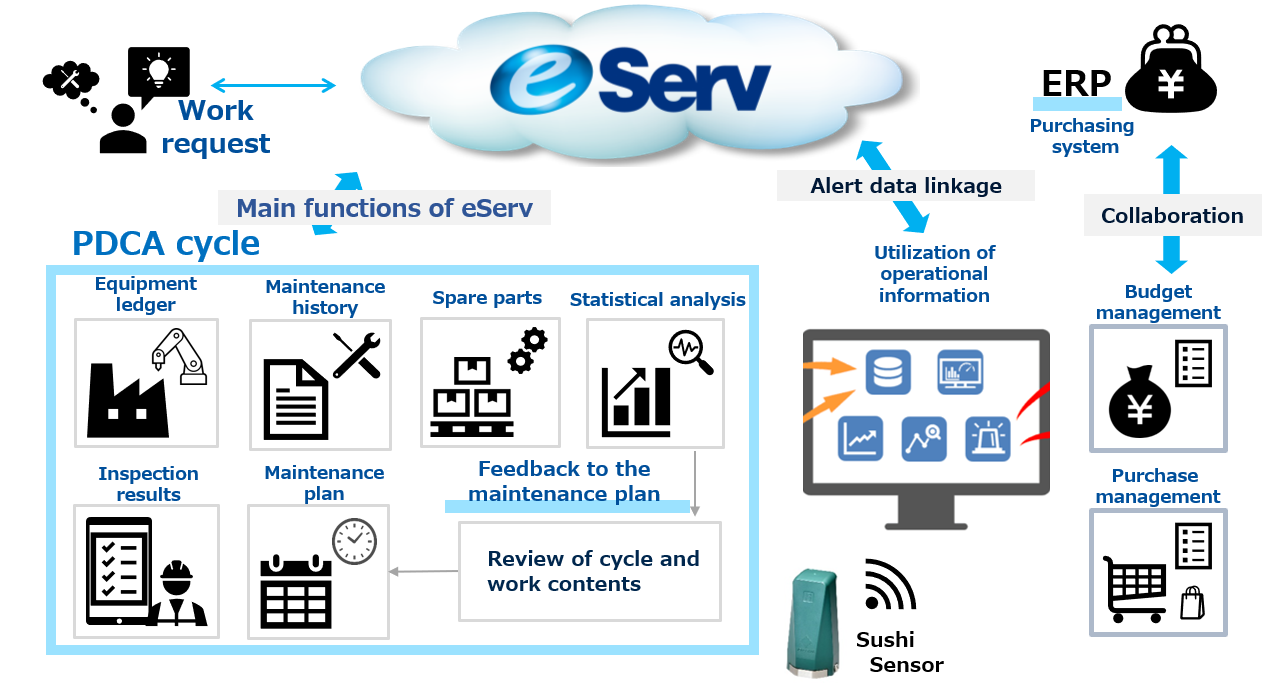 eServ